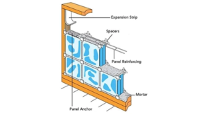 Glass Block Installations